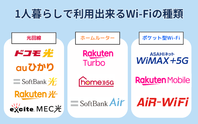 Wi-Fiの種類を紹介
