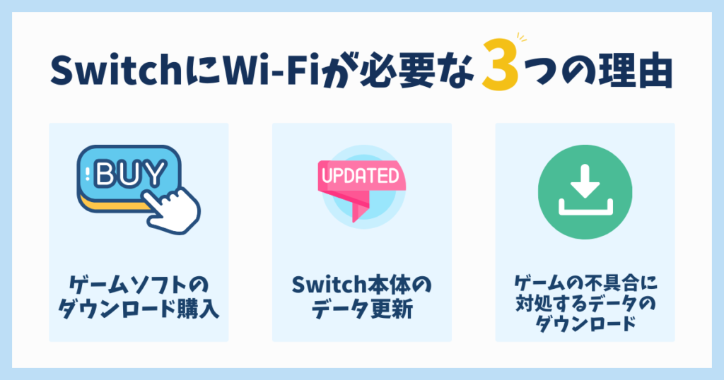 SwitchにWi-Fiが必要な理由