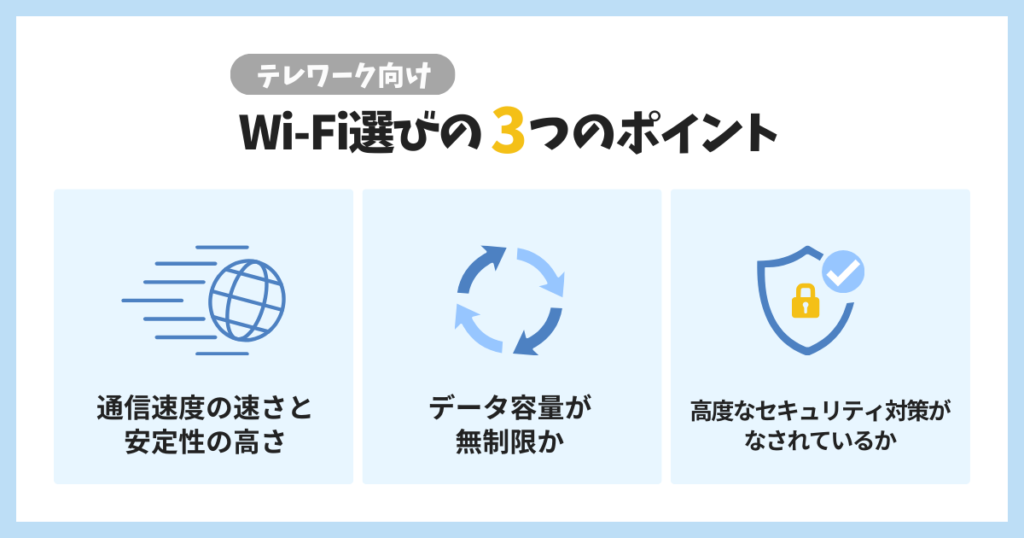 テレワーク向け　Wi-Fi選びの３つのポイントの図解
